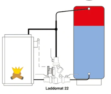 Laddomat 22