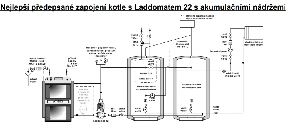 Laddomat 22