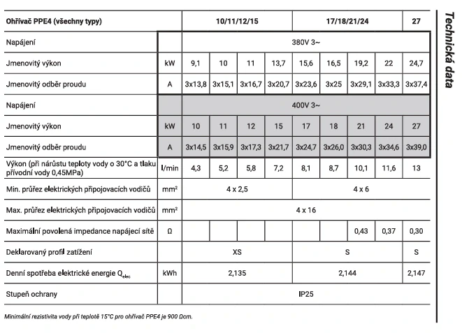 Wterm PPE4.M 10/11/12/15